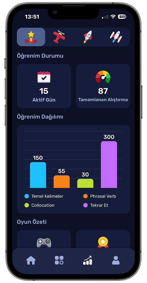 Progress Tracking